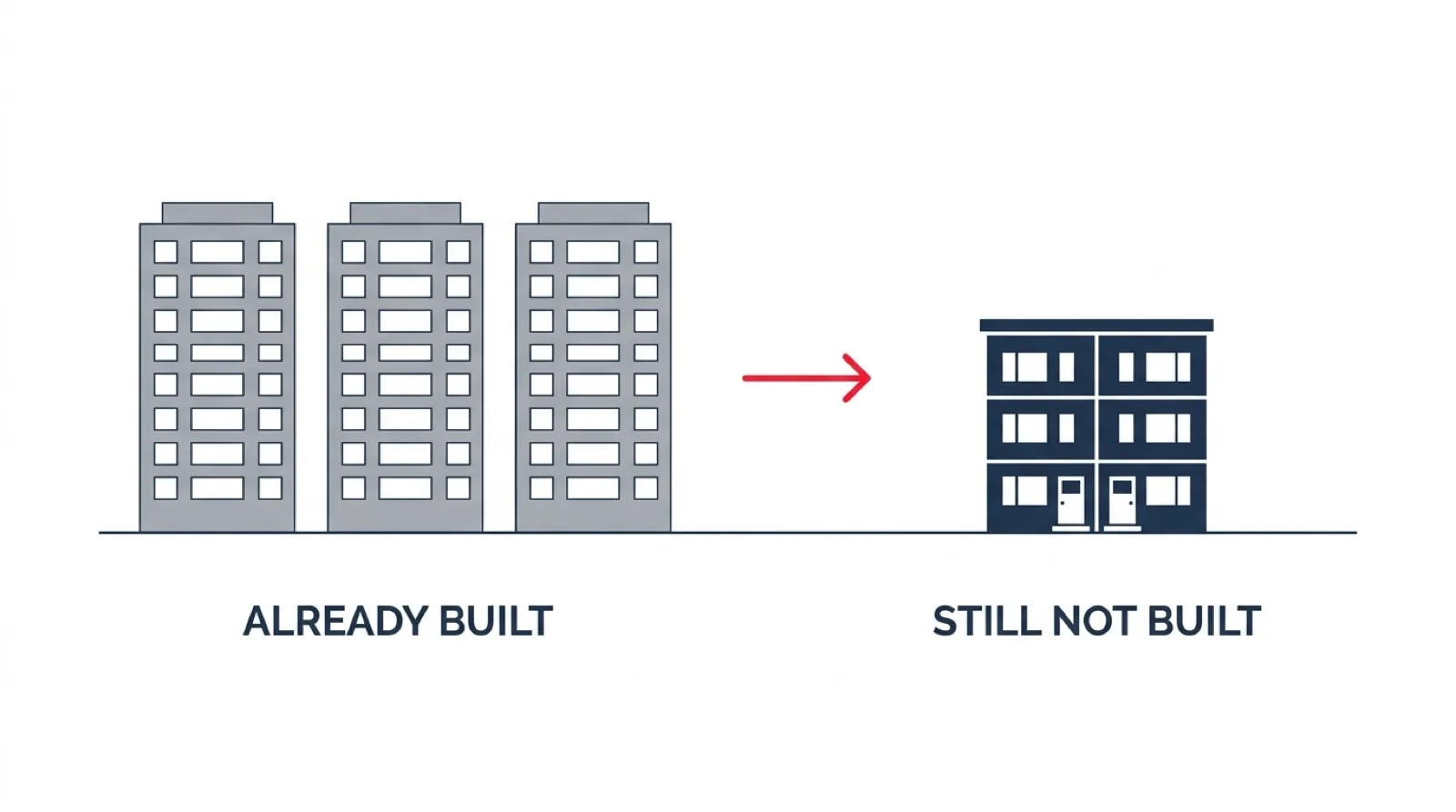 Editorial illustration contrasting a row of empty Vancouver condo towers with a single ground-oriented multiplex on a residential lot, representing the difference between redistributing existing housing and creating new homes