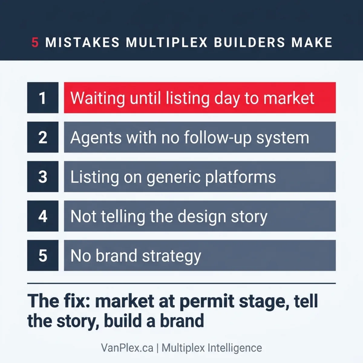 Square social graphic listing the five go-to-market mistakes multiplex builders make and the fix for each
