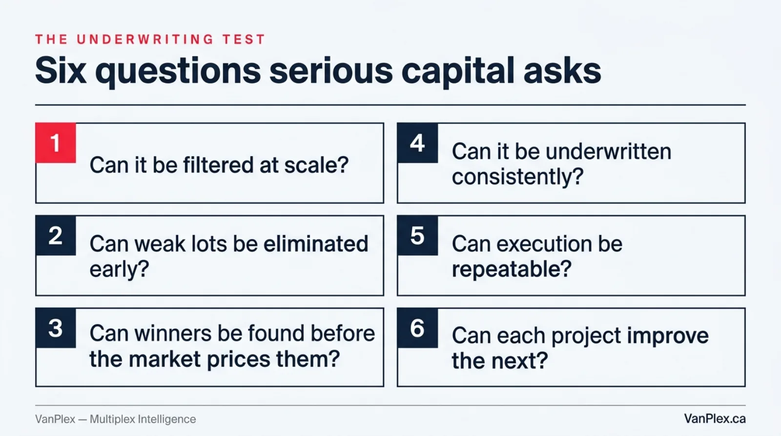 Numbered checklist of the six questions serious capital asks before treating multiplex as an asset class